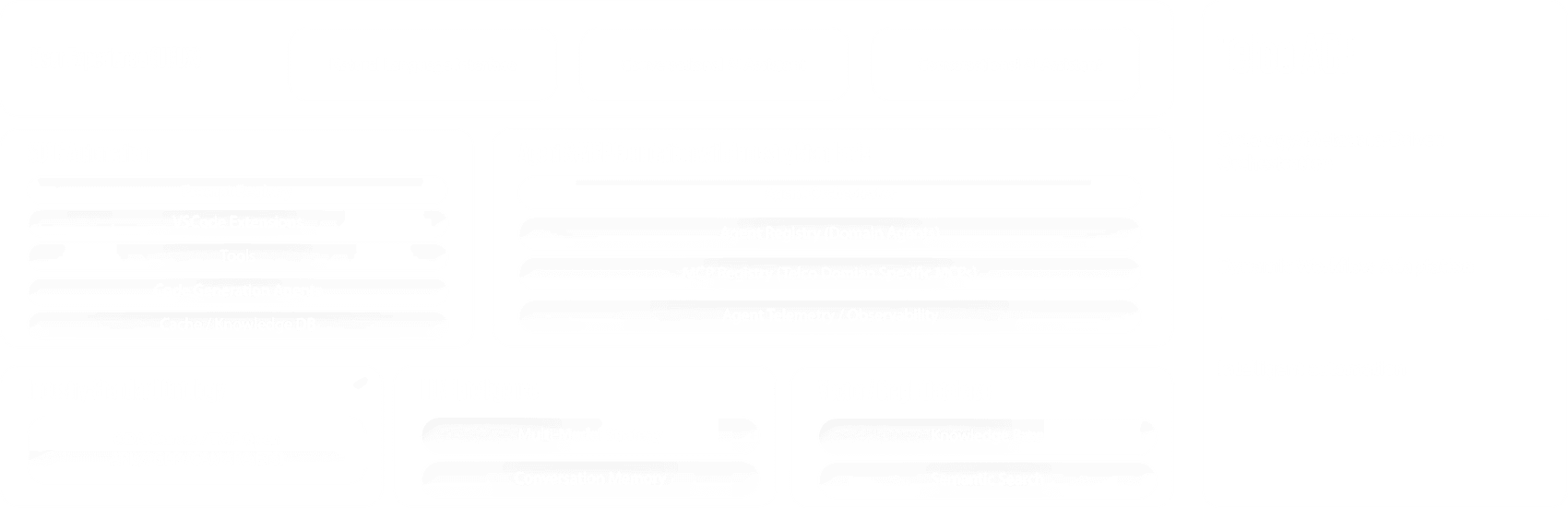 Infosys | MWC - Feature