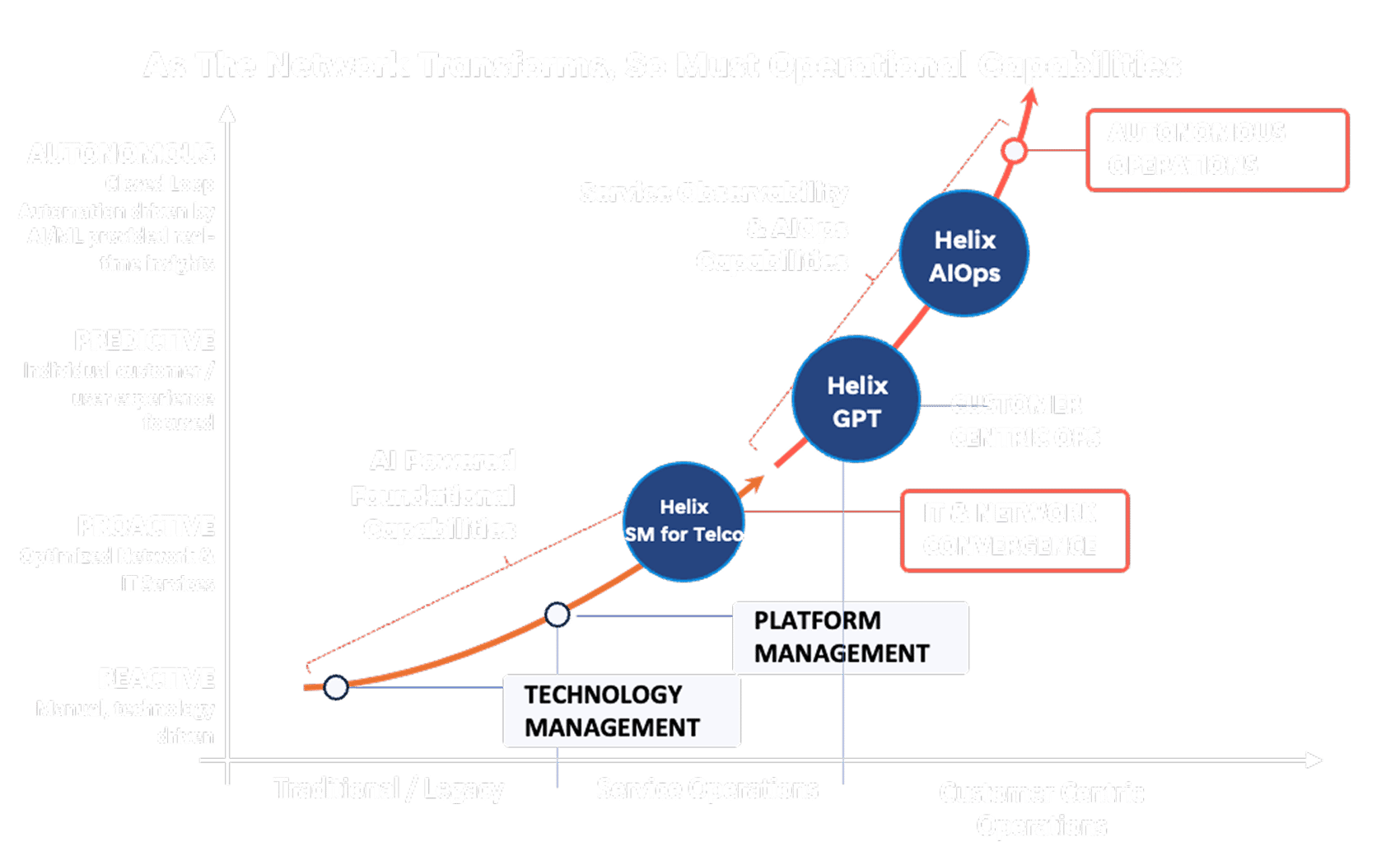 Infosys | MWC - Feature