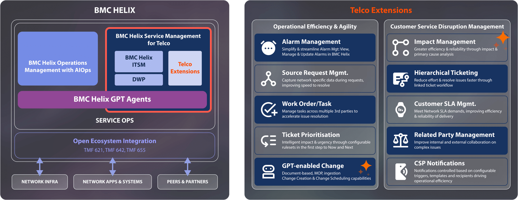 Infosys | MWC - Feature