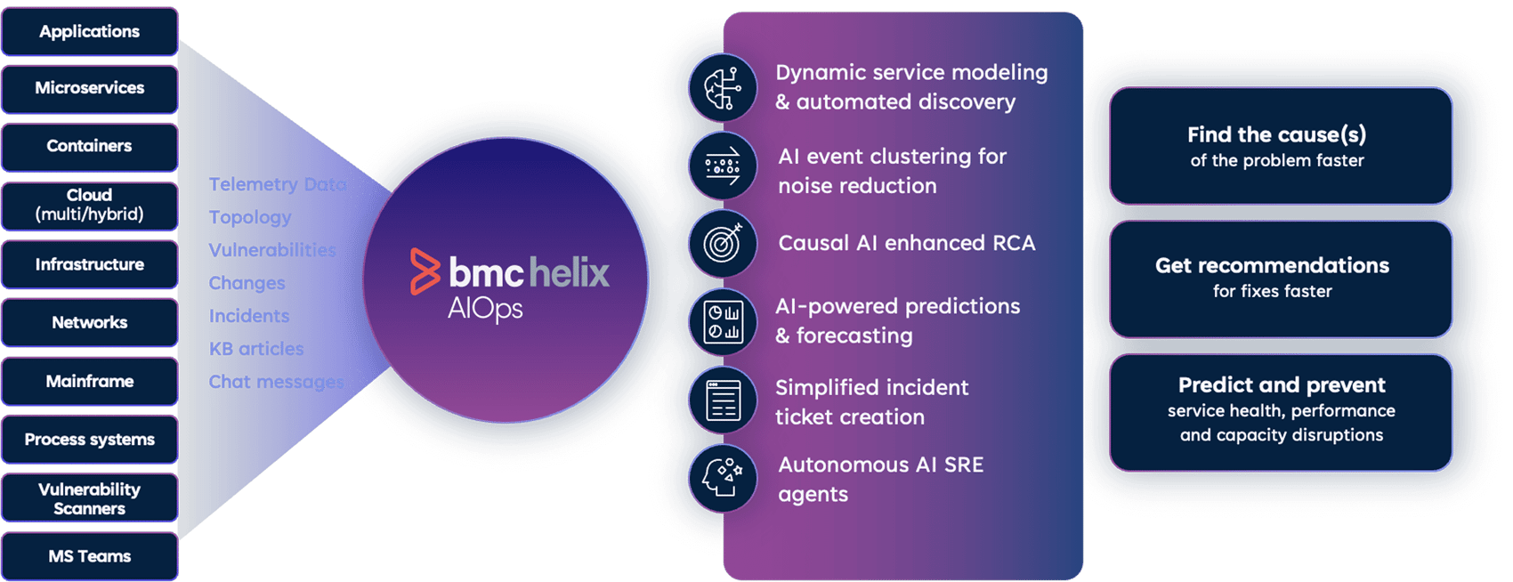 Infosys | MWC - Feature