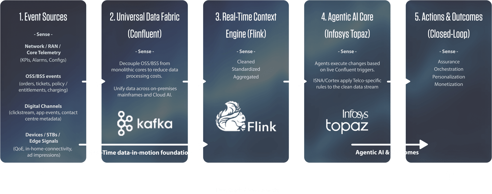 Infosys | MWC - Feature